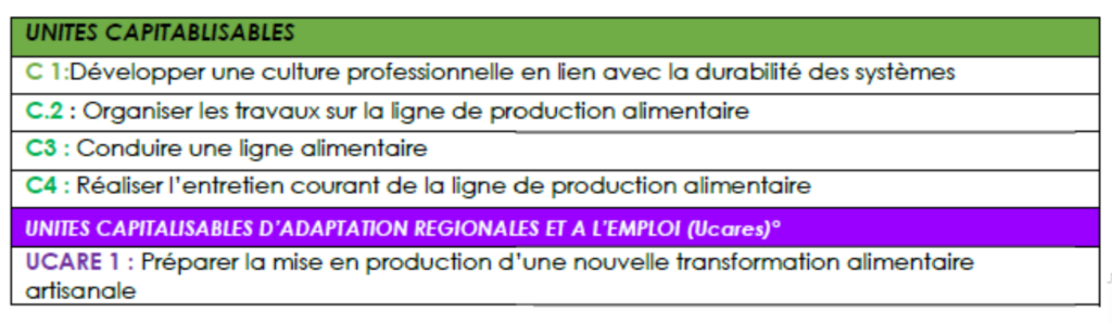 Brevet Professionnel Conducteur de Ligne de Production Alimentaire Apprentissage