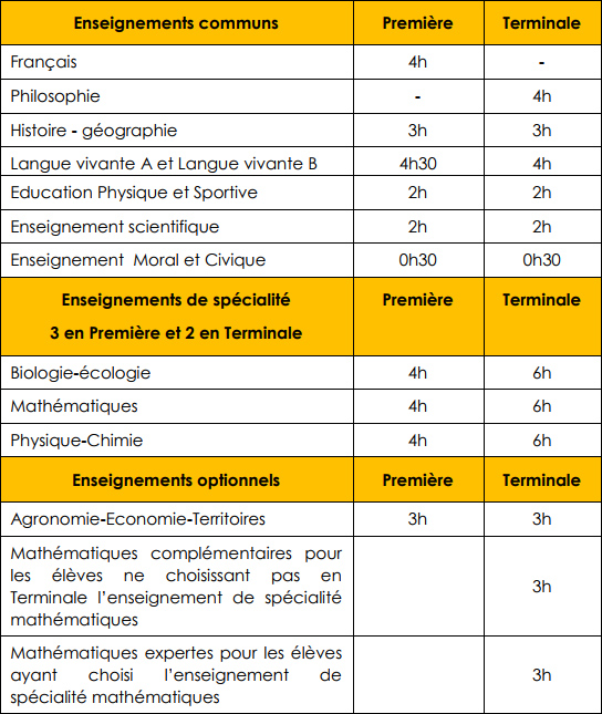 Bac-G-repartition