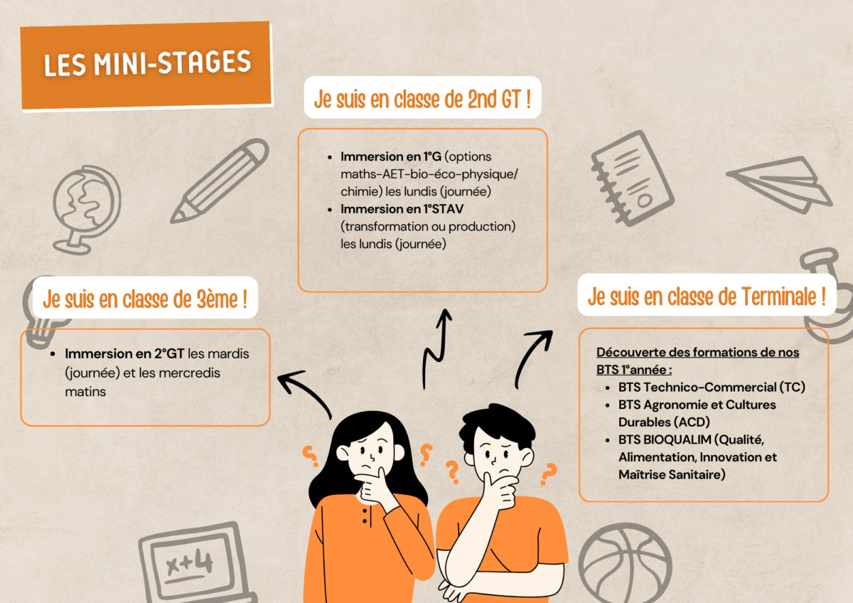 EPLEFPA-le-valentin-valence-lycee-mini-stage