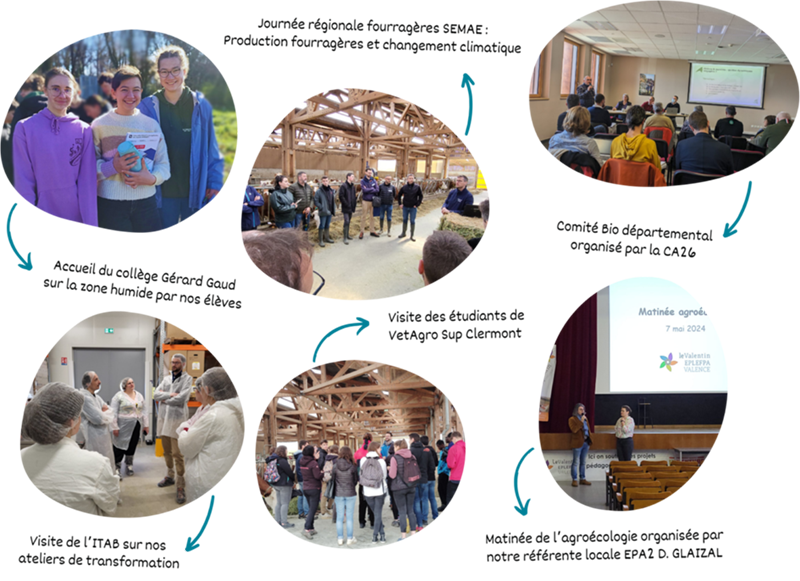 EPLEFPA-le-valentin-valence-seminaire-climaterra-bourg-les-valence-actions