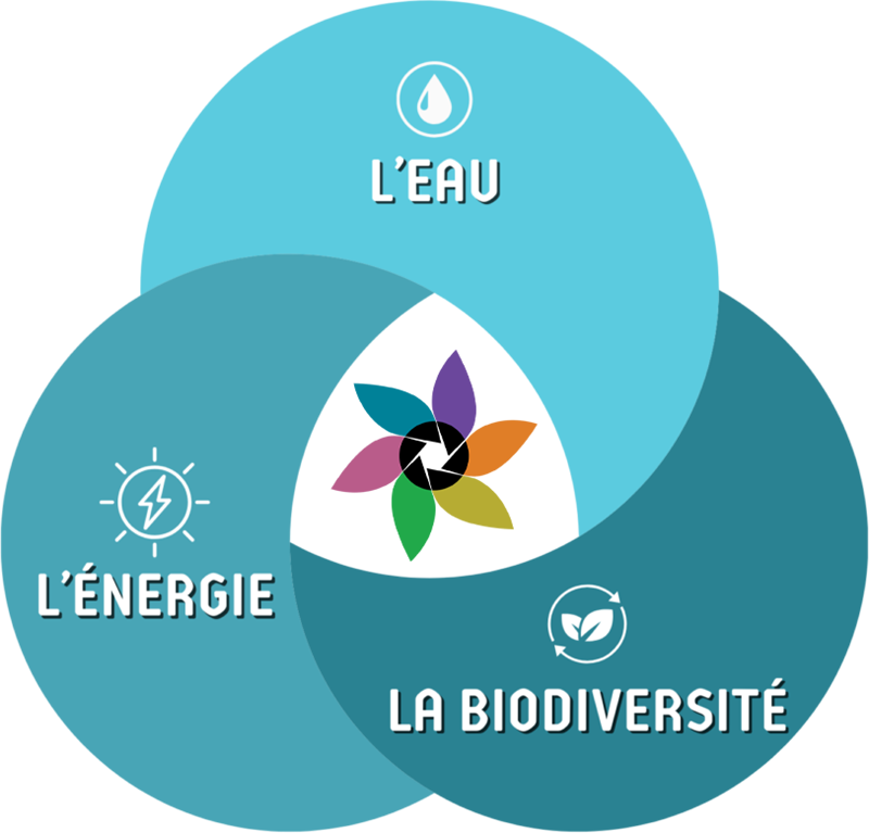 EPLEFPA-le-valentin-valence-seminaire-climaterra-bourg-les-valence-thematiques