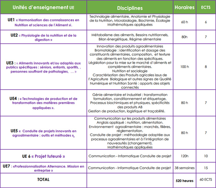 LP-NIPAS-repartition