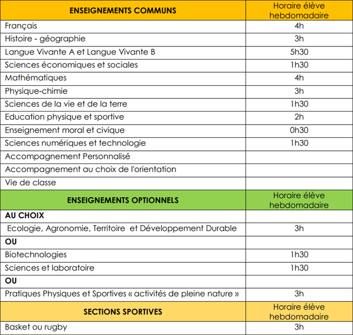 repartition-hebdo