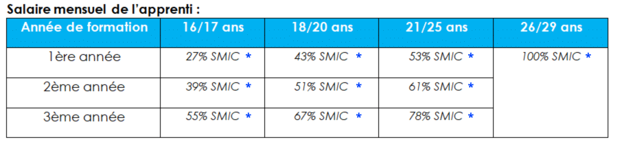 Salaire-mensuel-apprentis
